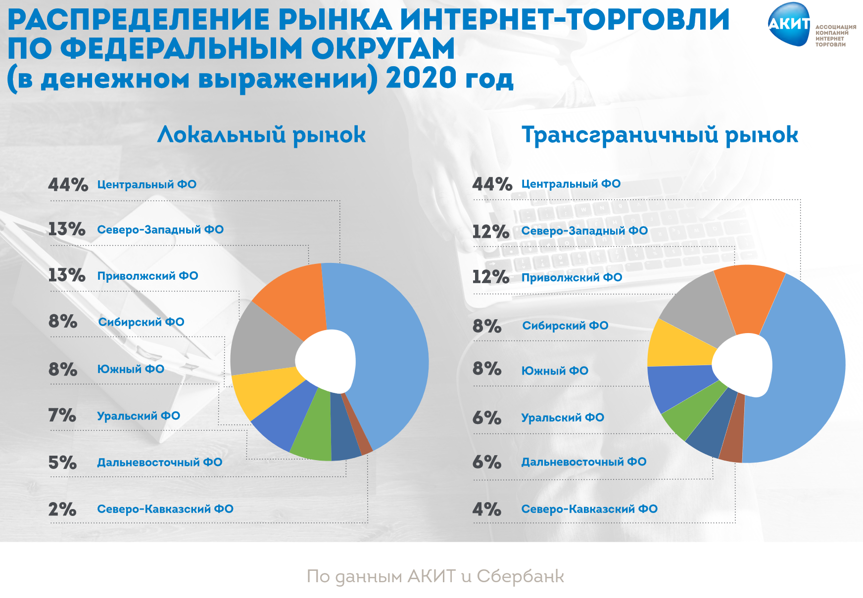 Рынок интернет торговли. Интернет торговля в России. E Commerce в России 2020.